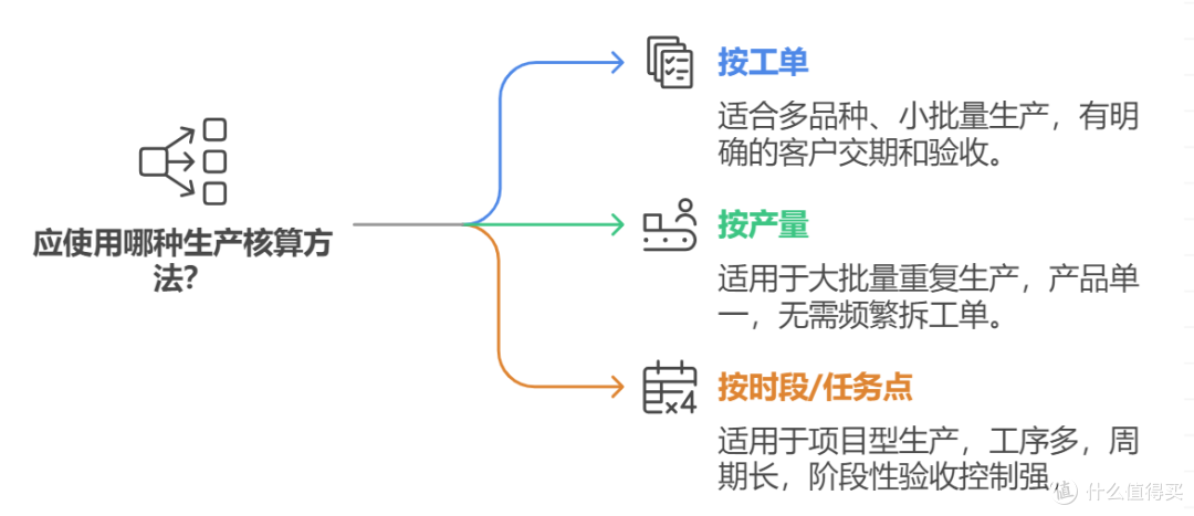 终于有人把生产计划完成率的计算方法讲明白了！