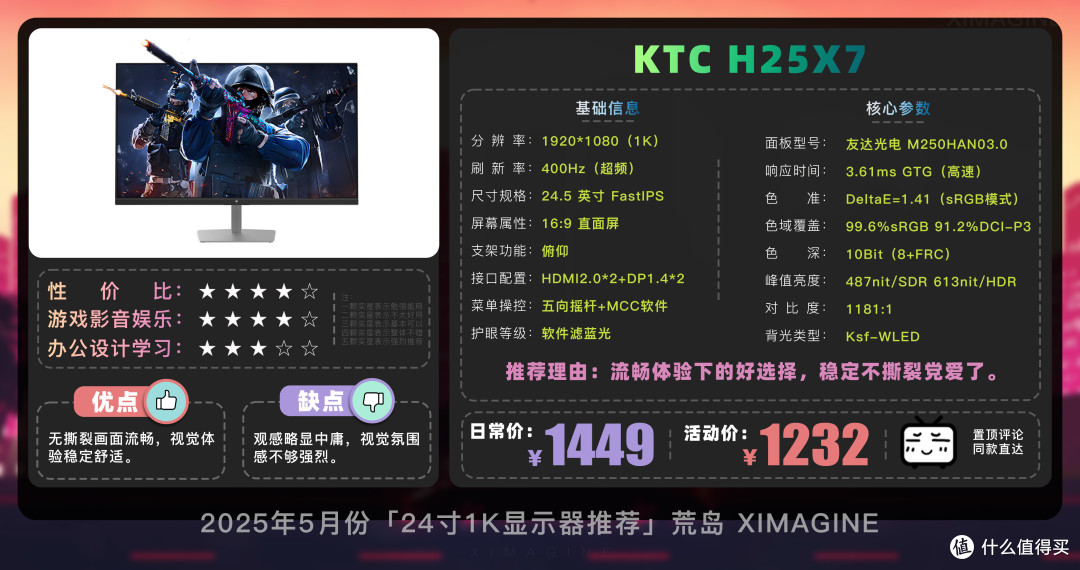 【24寸1K电竞显示器推荐】入门玩家闭眼冲系列!超稳实测不踩雷!