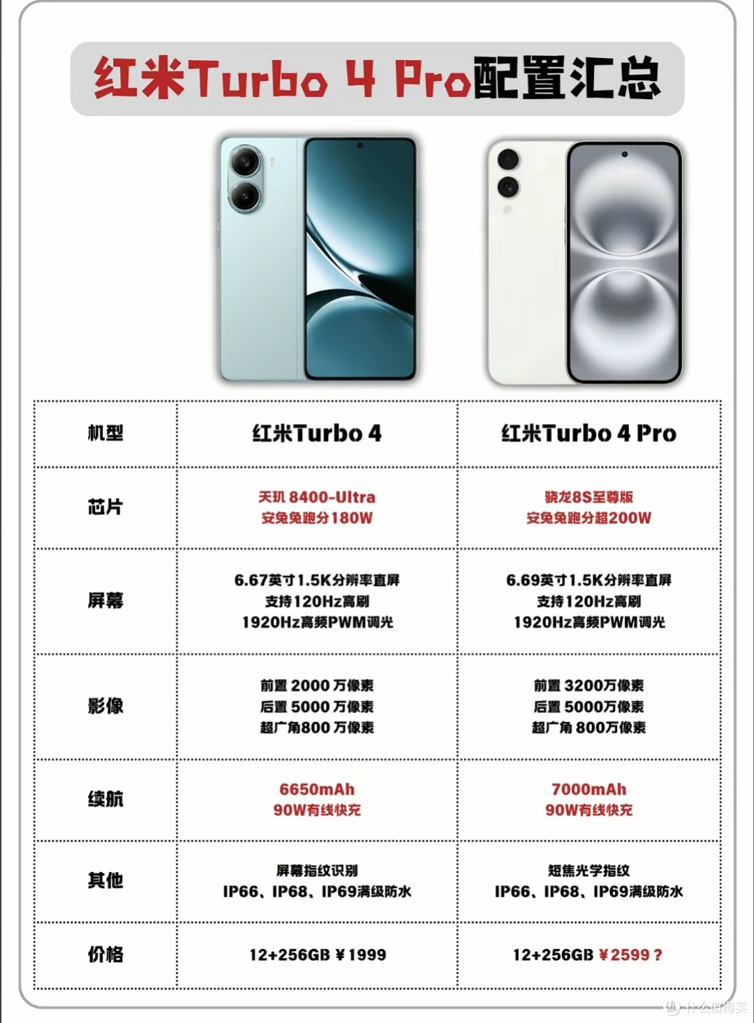 Redmi Turbo4 Pro：性能与实用的完美融合