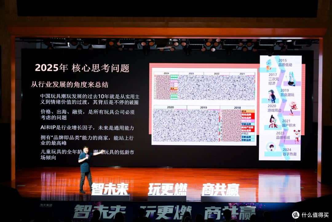 淘宝天猫预测玩具潮玩四大风口:情绪价值与AI驱动未来