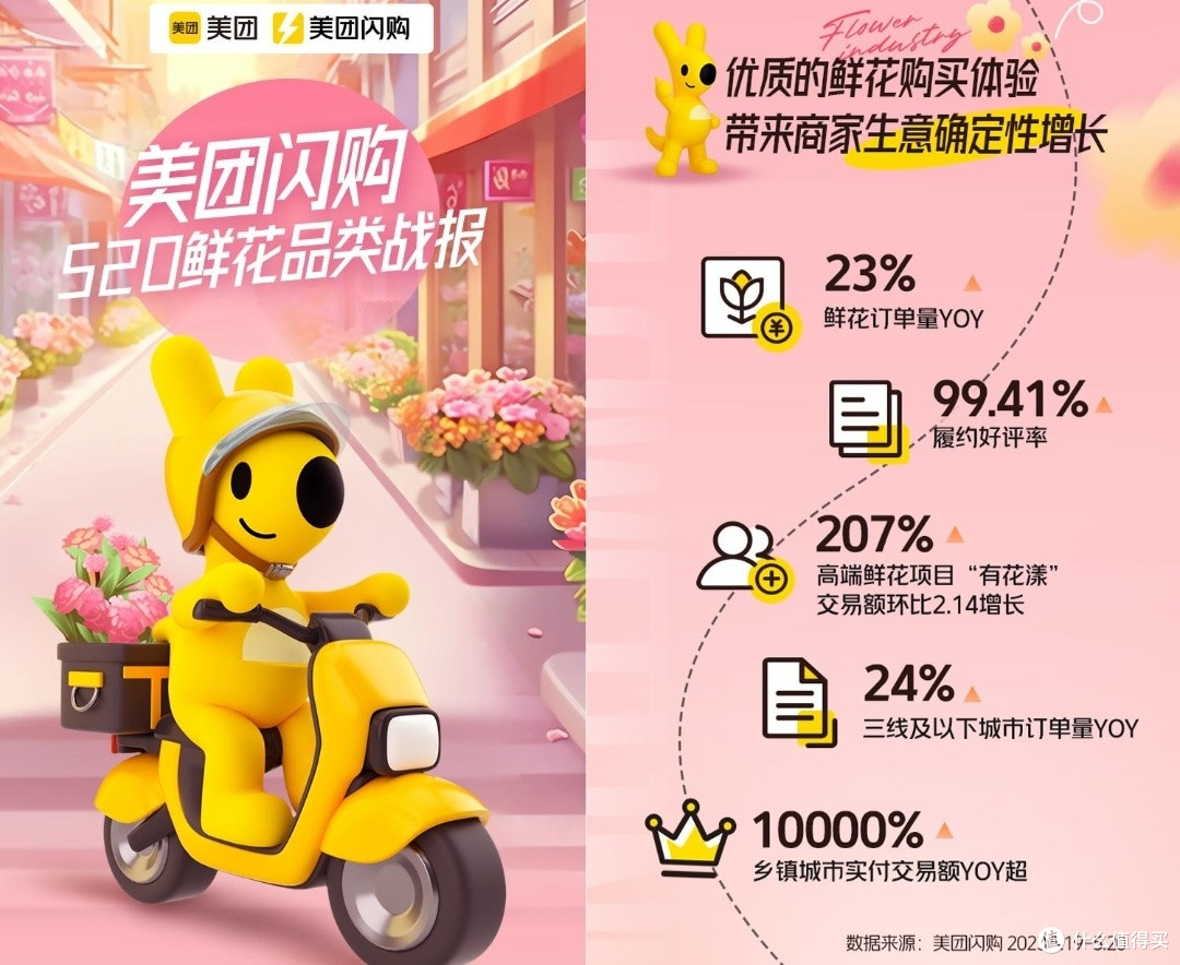 30分钟就能到货的生活大卖场,美团闪购绝对闪电的速度