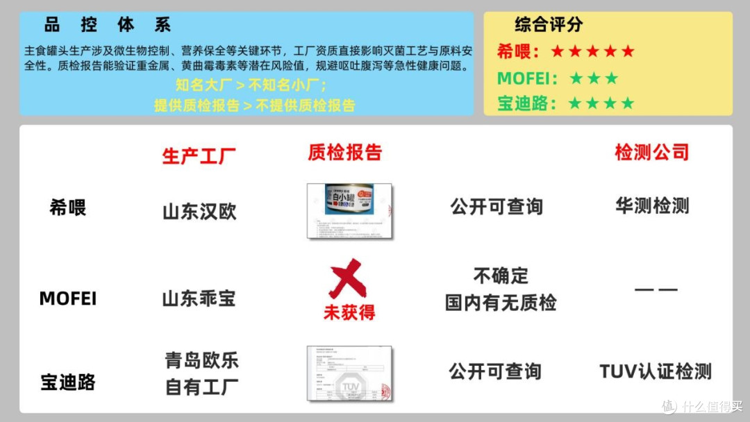 主食猫罐头哪种猫咪爱吃?高适口性主食猫罐头测评结果推荐