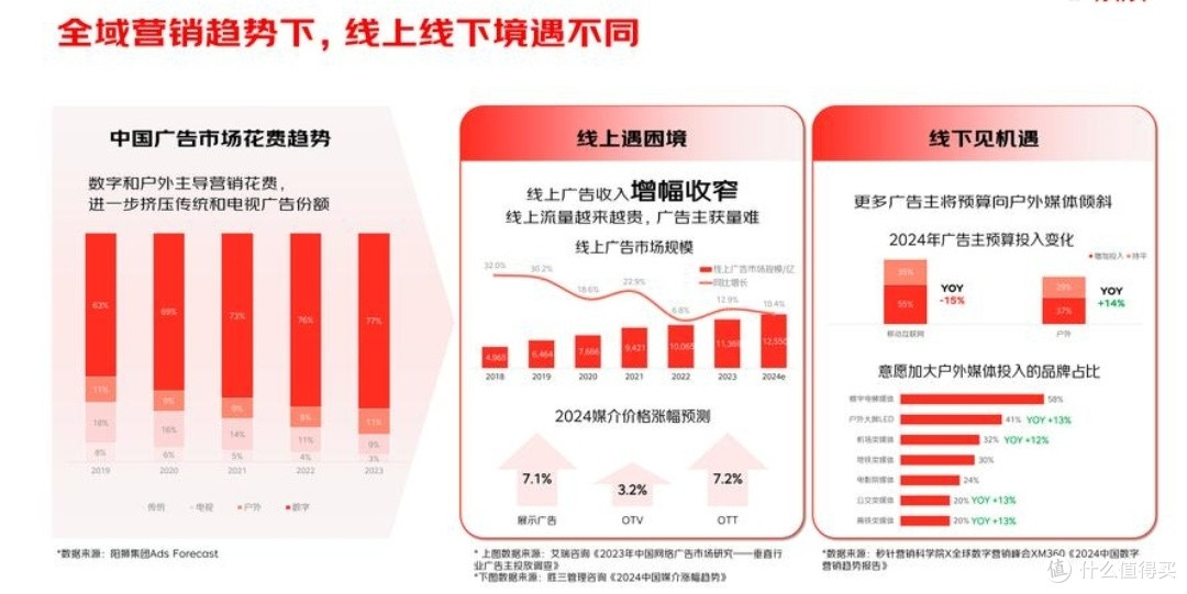 京东2千亿计划:新品牌、新品类涌现,消费者购物体验全面升级!