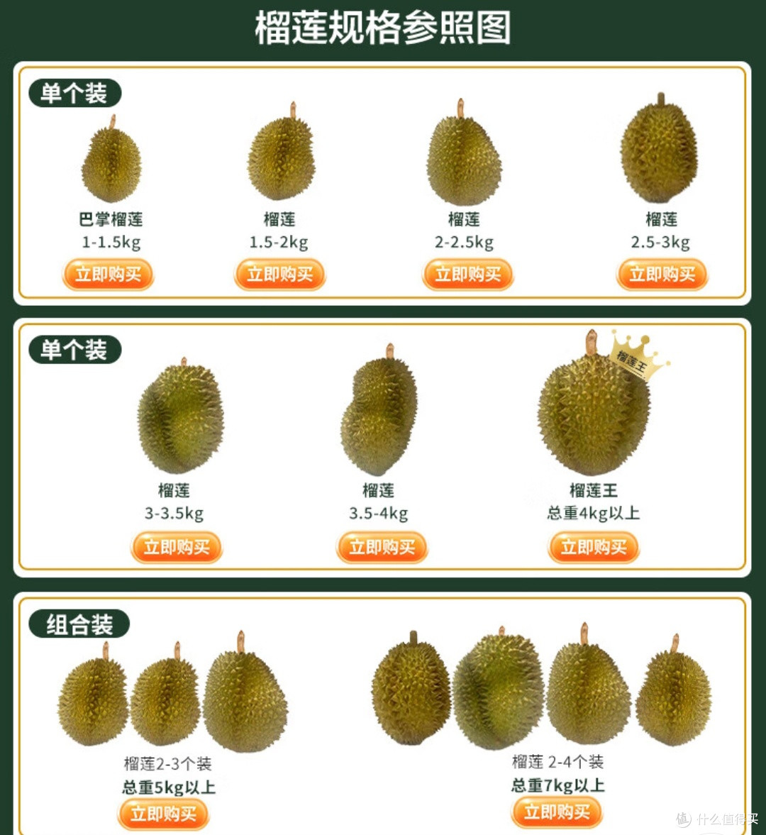 榴莲品质大揭秘:京东的新标准是否能成为行业标杆?