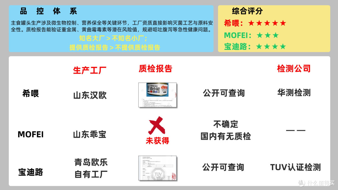 猫罐头主食罐什么牌子好吃?解析主食猫罐头性价比如何