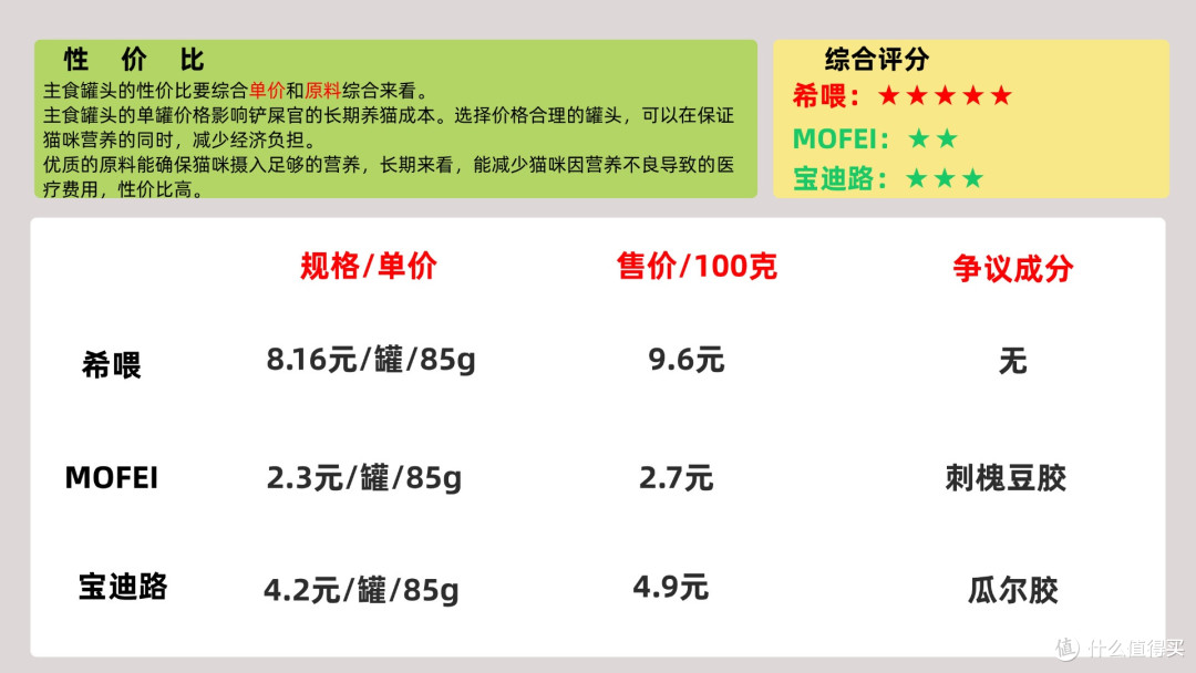 猫罐头主食罐什么牌子好吃?解析主食猫罐头性价比如何