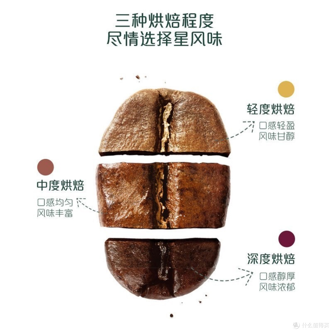 闲暇时光的星巴克咖啡香气扑鼻_咖啡豆_什么值得买