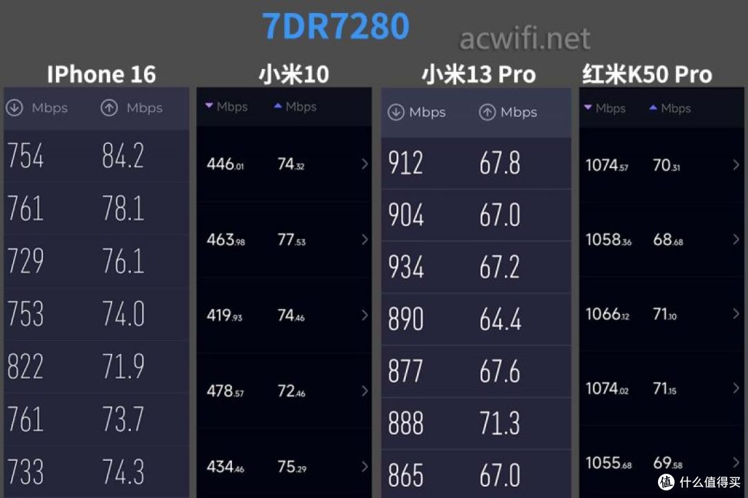 华硕BE88U更新固件后再测速