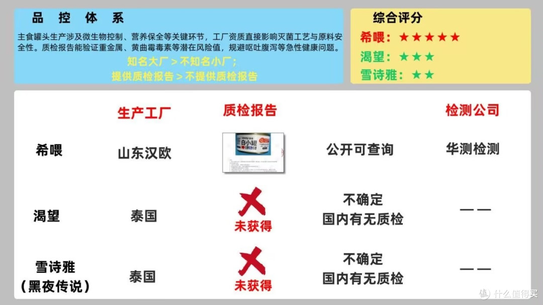 主食猫罐头推荐哪种好?主食猫罐头哪个好答案在这里