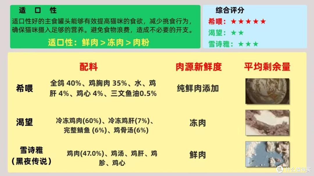 主食猫罐头推荐哪种好?主食猫罐头哪个好答案在这里