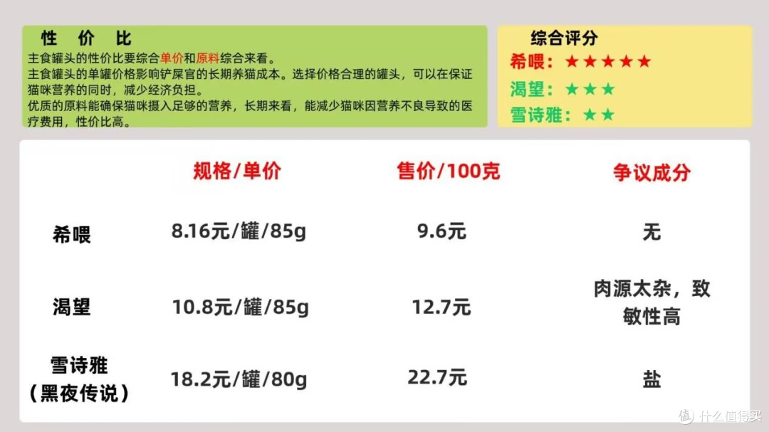 主食猫罐头推荐哪种好?主食猫罐头哪个好答案在这里