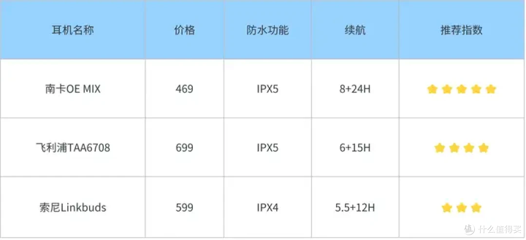开放式蓝牙耳机什么品牌好?南卡、飞利浦、索尼爆卖机型精选!