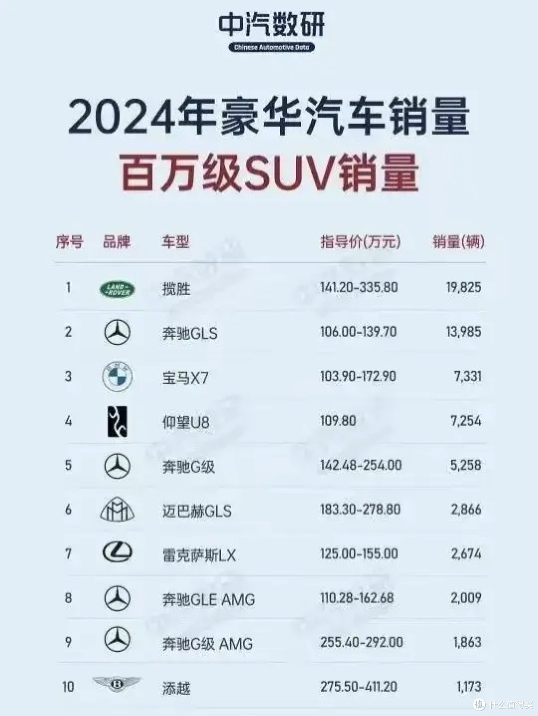 国产高端豪华车还能不能再破极限?仰望U8L即将到达战场!