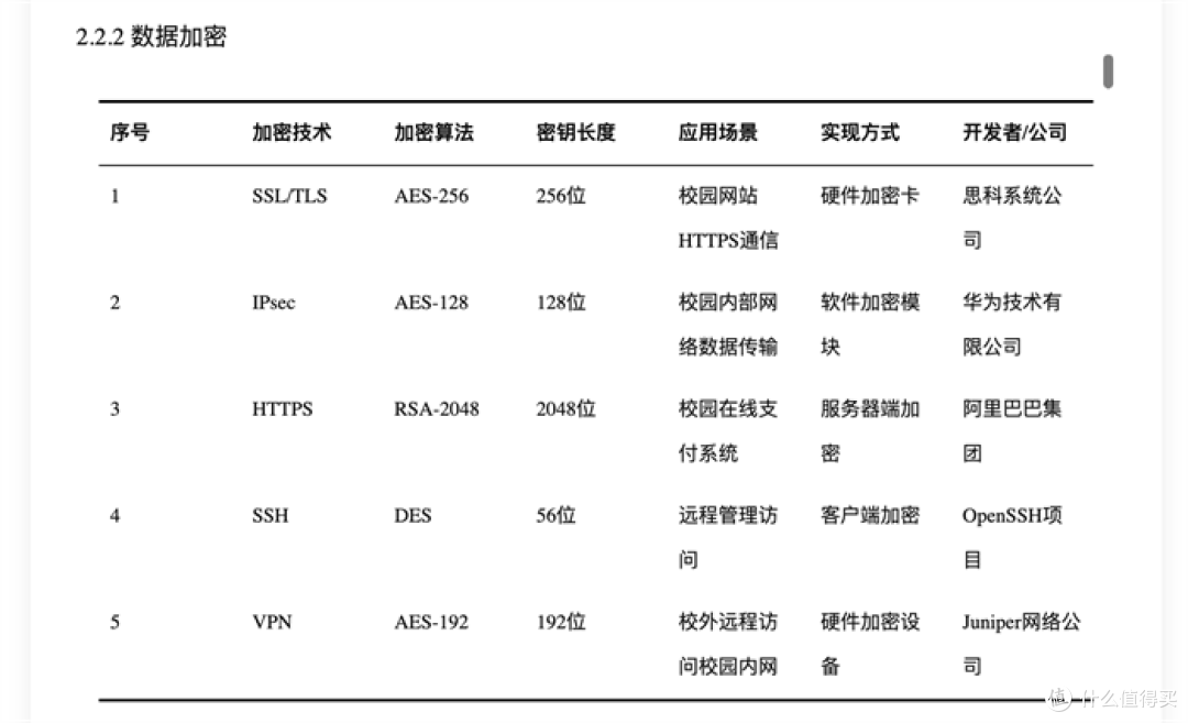 ai论文写作免费平台：五款AI论文写作辅助工具的对比与分析