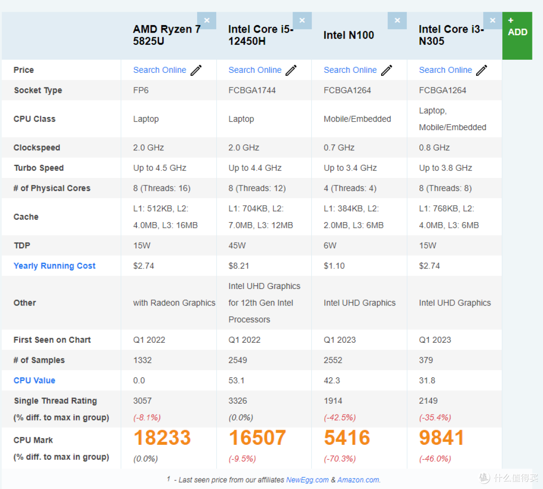 畅网微控 AMD 5825U 万兆12盘位NAS开搞~!