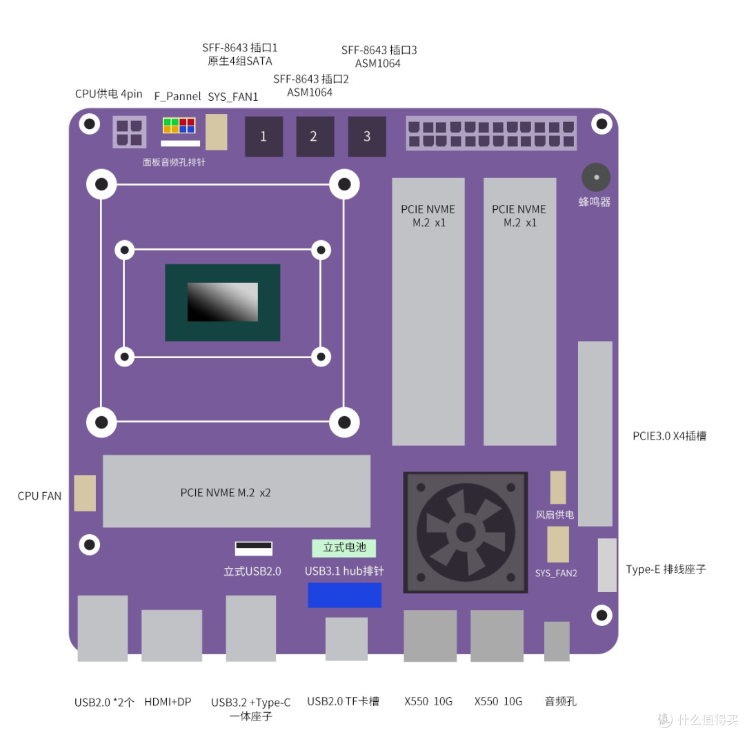 【方案1】带 PCIe X4插槽的布局构想