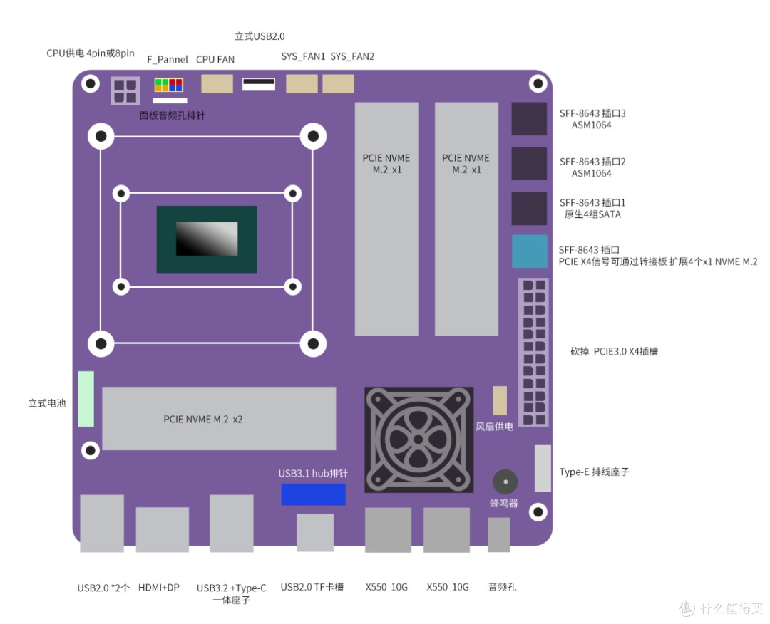 【方案2-1】不带PCIE X4扩展插槽的构想 1