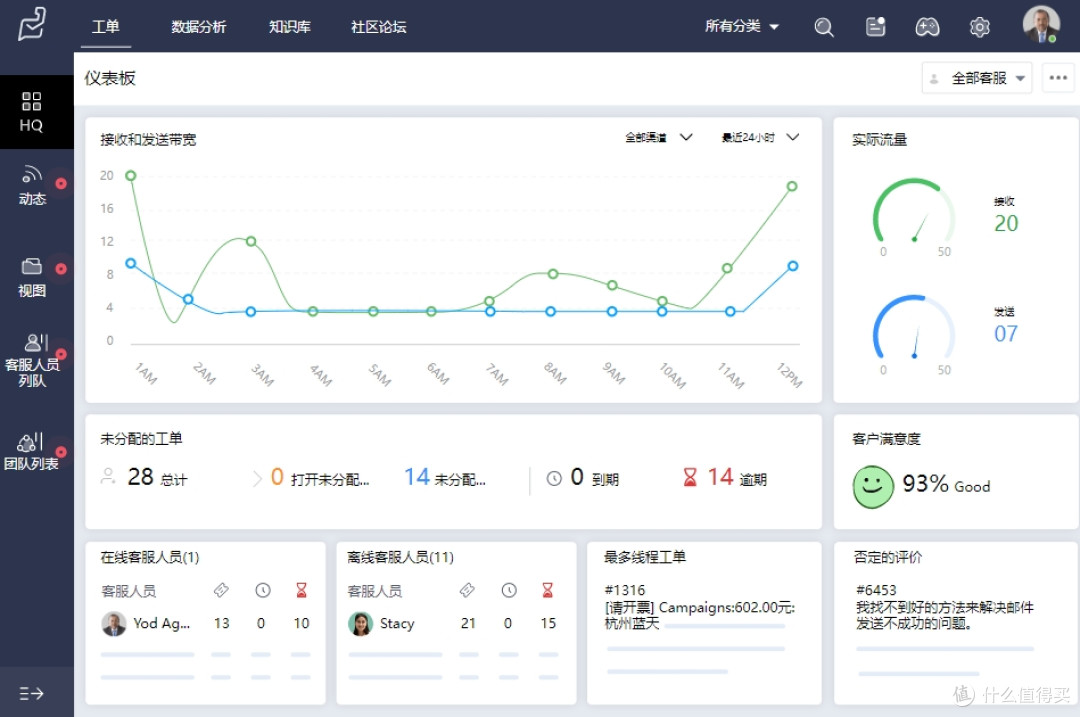 工单管理系统必备：六大功能与商业价值全解析