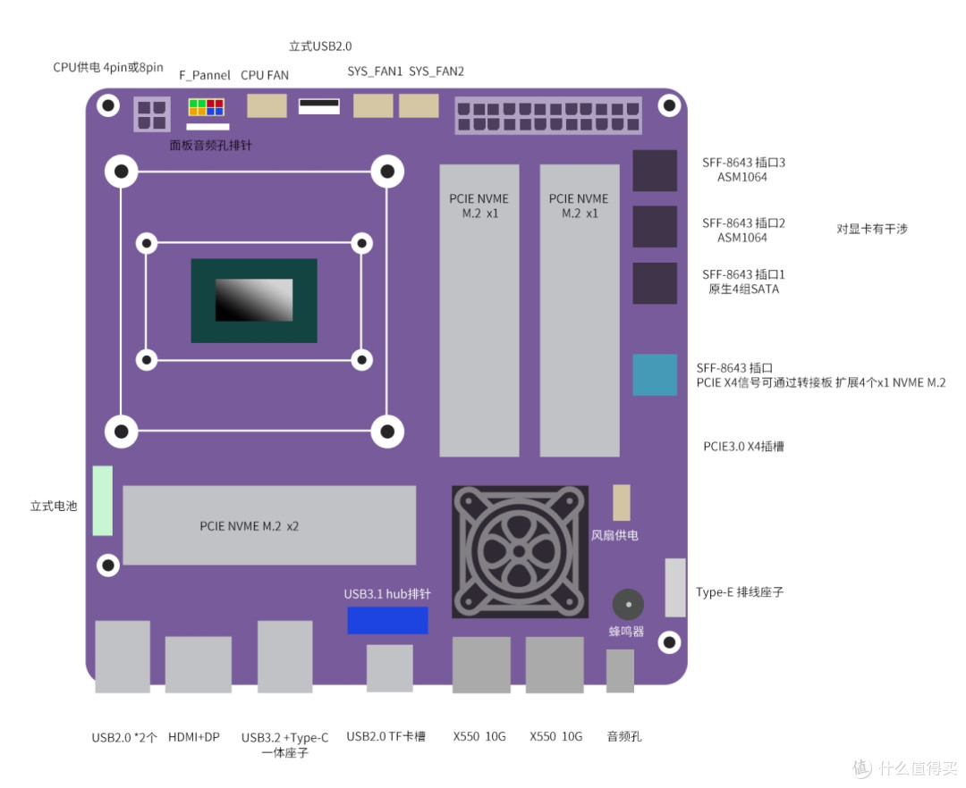 【方案2-2】不带PCIE X4扩展插槽的构想 2