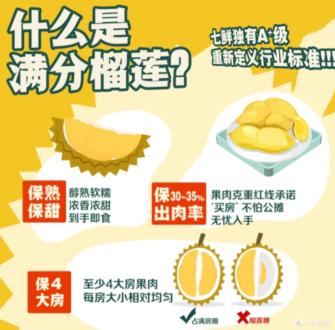 如何评定满分榴莲的质量