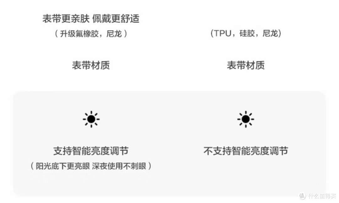 华为手环9:千元手表平替,健康运动好帮手