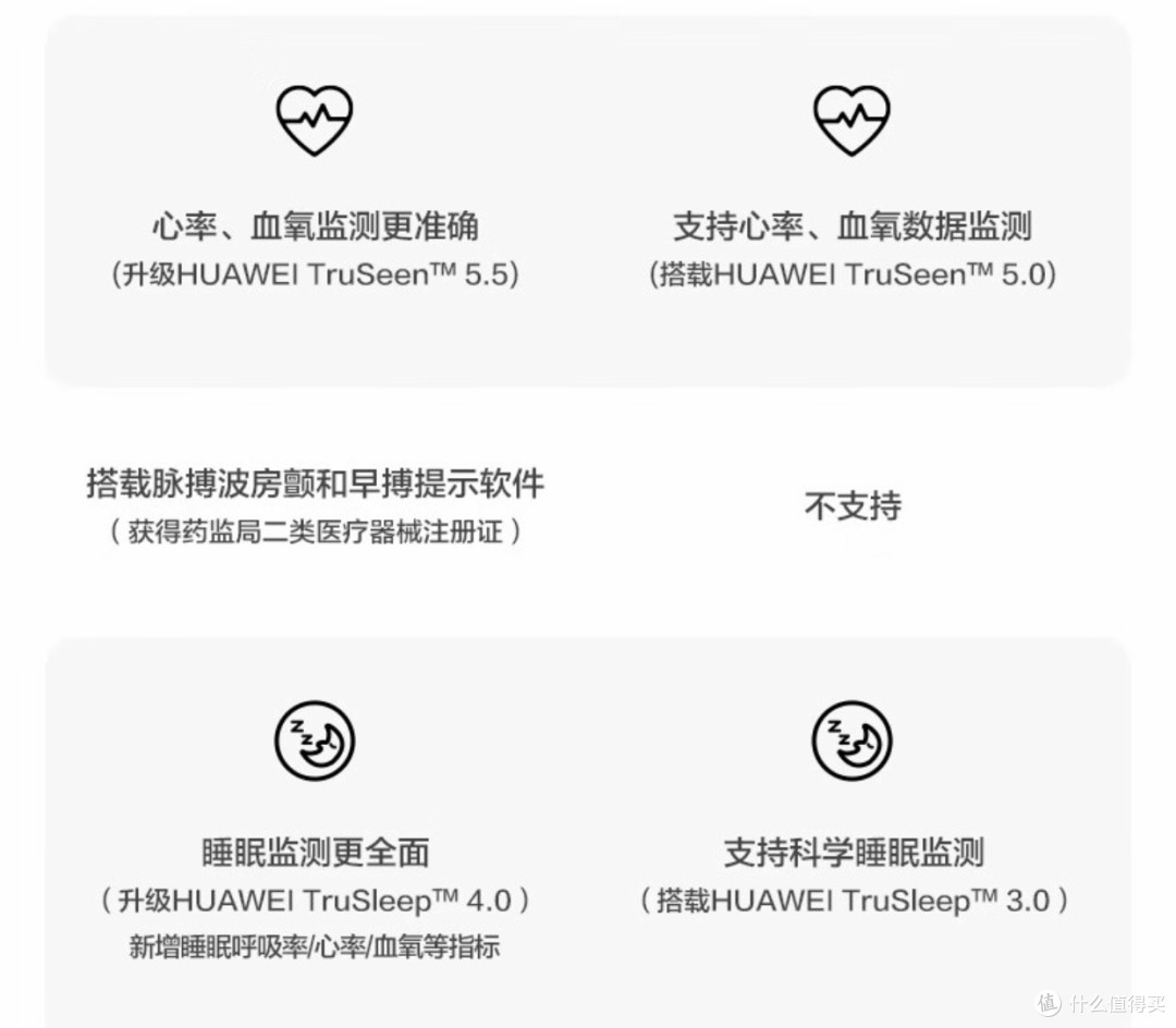 华为手环9:千元手表平替,健康运动好帮手