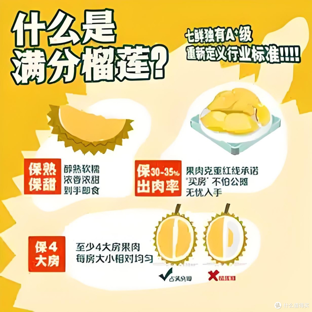 京东"满分榴莲"标准：一场电商平台的榴莲品质革命