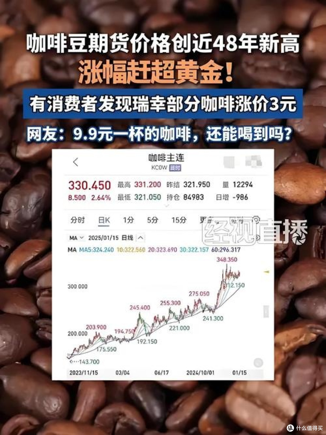 咖啡豆价格暴涨,咱们还能喝到9.9元的咖啡吗?