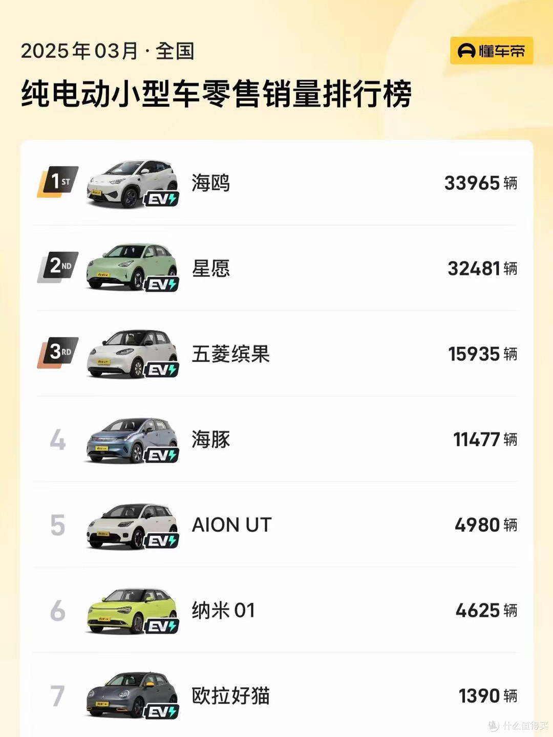蔚来萤火虫正式上市!11.98万元起,可换电的高端小型电动车!