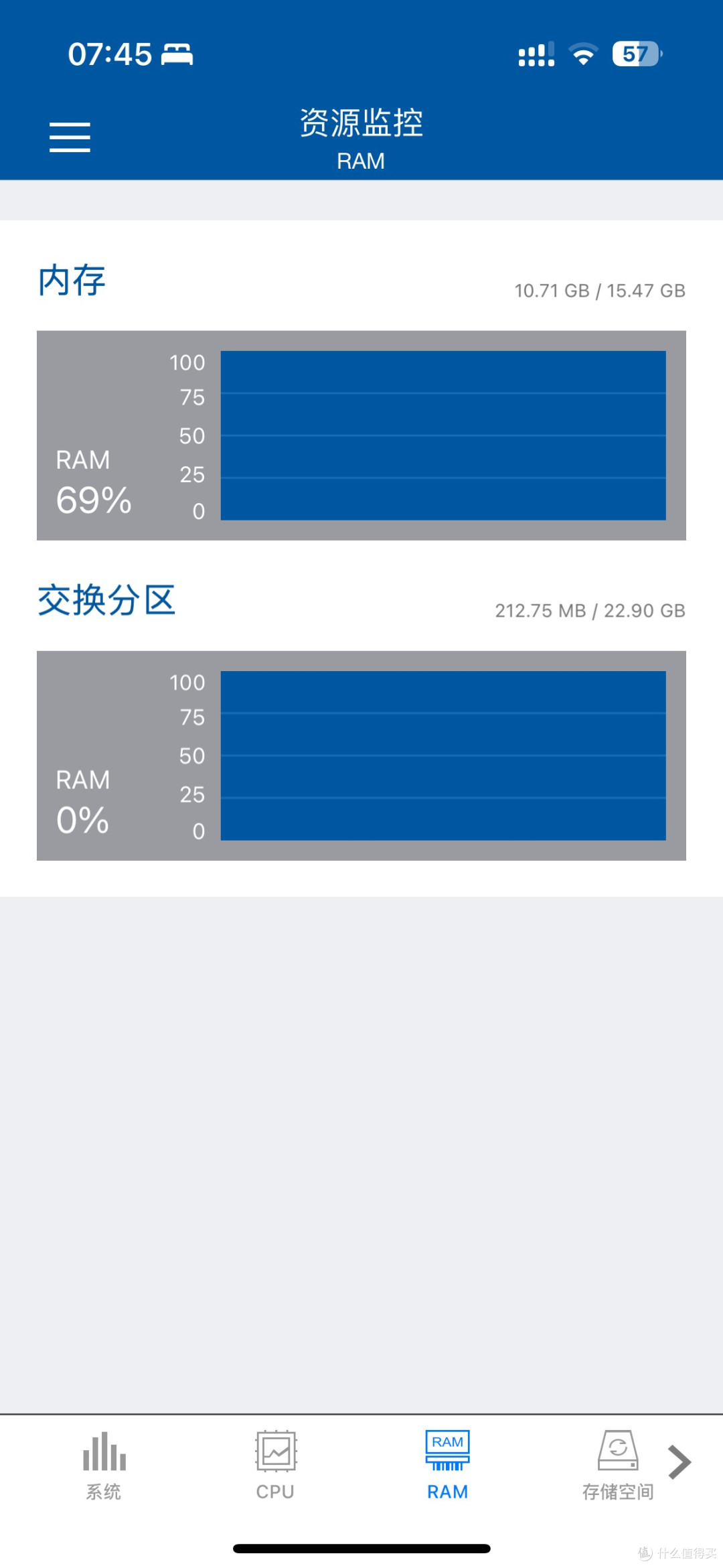 Qmanger 系统资源管理器 内存使用状况