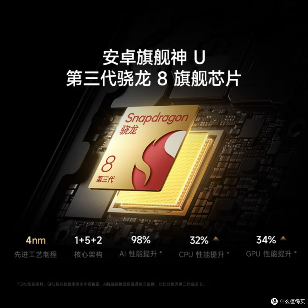 红米K80，第三代骁龙8+6550mAh巨无霸电池，国补换机正当时