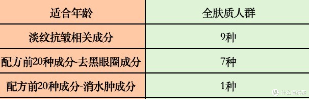 送母亲妈妈抗皱眼霜怎么选?抗皱紧致眼霜十大排名,推荐收藏!