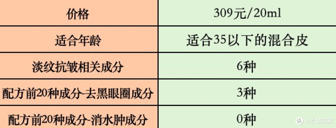 送母亲妈妈抗皱眼霜怎么选?抗皱紧致眼霜十大排名,推荐收藏!