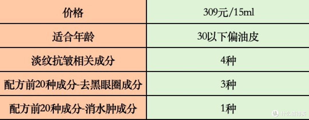 送母亲妈妈抗皱眼霜怎么选?抗皱紧致眼霜十大排名,推荐收藏!