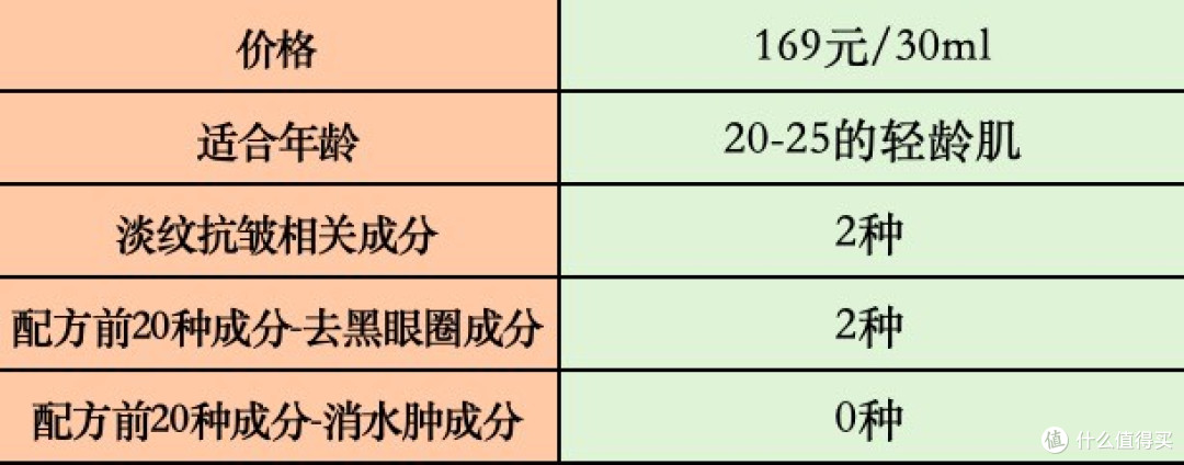 送母亲妈妈抗皱眼霜怎么选?抗皱紧致眼霜十大排名,推荐收藏!