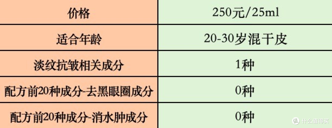 送母亲妈妈抗皱眼霜怎么选?抗皱紧致眼霜十大排名,推荐收藏!