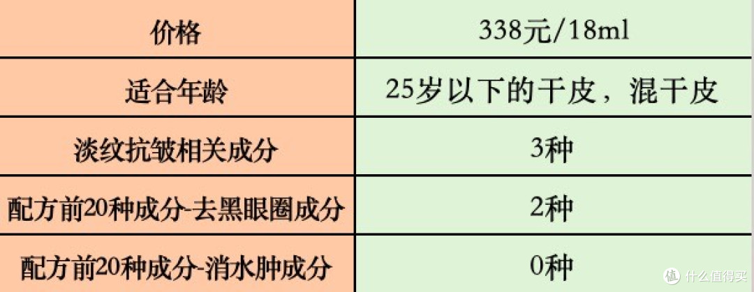 送母亲妈妈抗皱眼霜怎么选?抗皱紧致眼霜十大排名,推荐收藏!