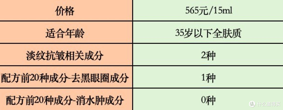 送母亲妈妈抗皱眼霜怎么选?抗皱紧致眼霜十大排名,推荐收藏!
