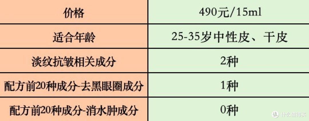 送母亲妈妈抗皱眼霜怎么选?抗皱紧致眼霜十大排名,推荐收藏!