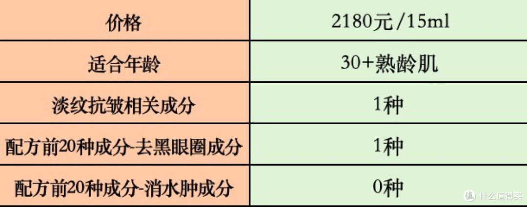 送母亲妈妈抗皱眼霜怎么选?抗皱紧致眼霜十大排名,推荐收藏!
