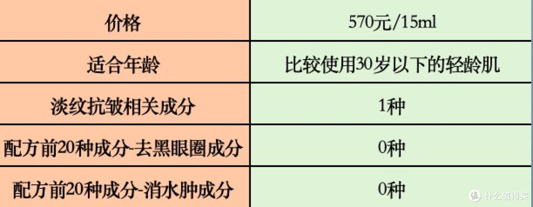 送母亲妈妈抗皱眼霜怎么选?抗皱紧致眼霜十大排名,推荐收藏!