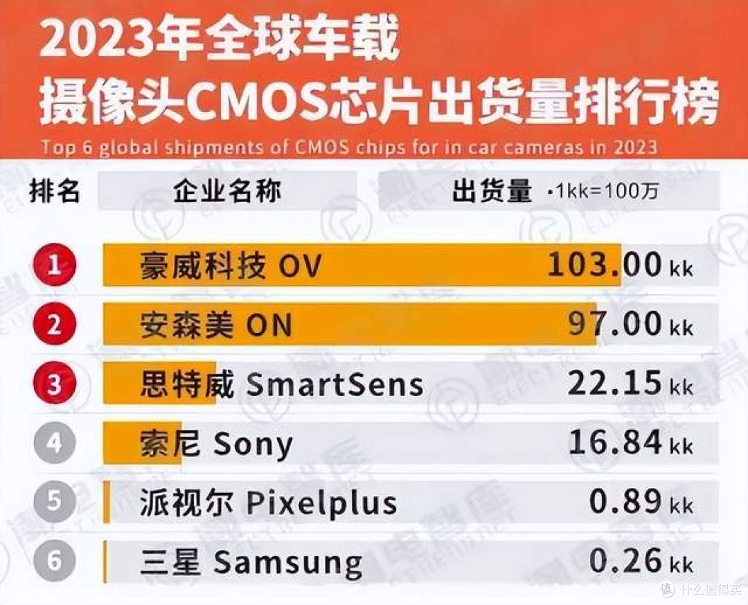 净利润暴涨2662.76%,国产CMOS芯片巨头,业绩炸裂