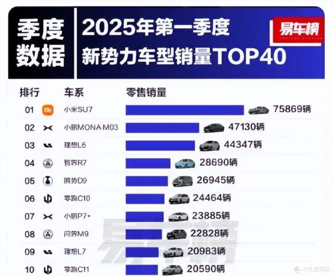 雷军扬眉吐气,一季度手机、汽车、4种家电,都是国内第一?
