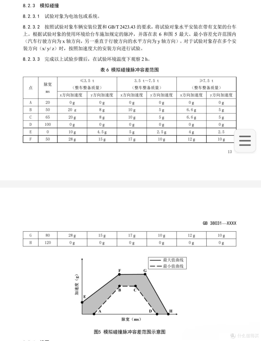 新能源新规要求的“不起火不爆炸”，真的能实现吗？