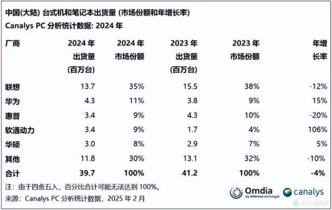 华为鸿蒙，终于要打到windows家门口去了