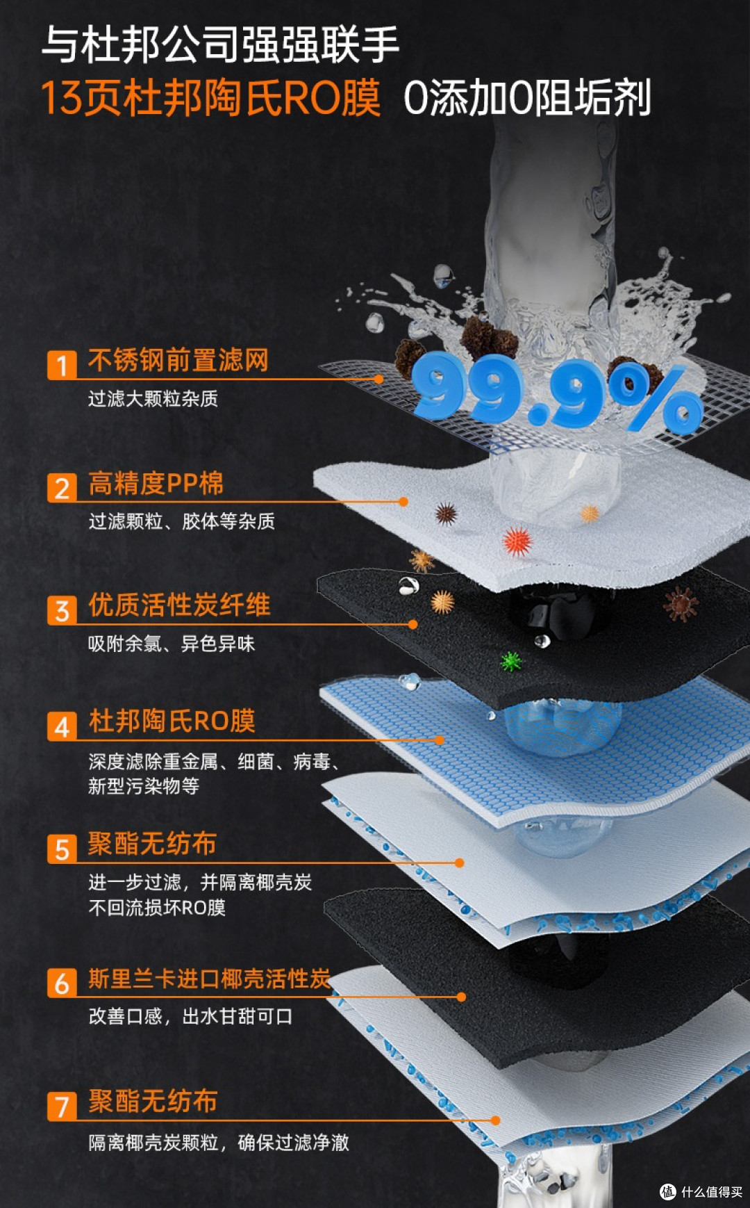 厨下净水器膜真伪验证!黑积木13页杜邦陶氏RO膜+比传统膜片厚
