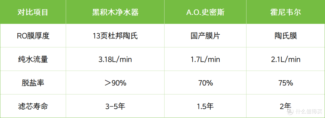 厨下净水器膜真伪验证!黑积木13页杜邦陶氏RO膜+比传统膜片厚