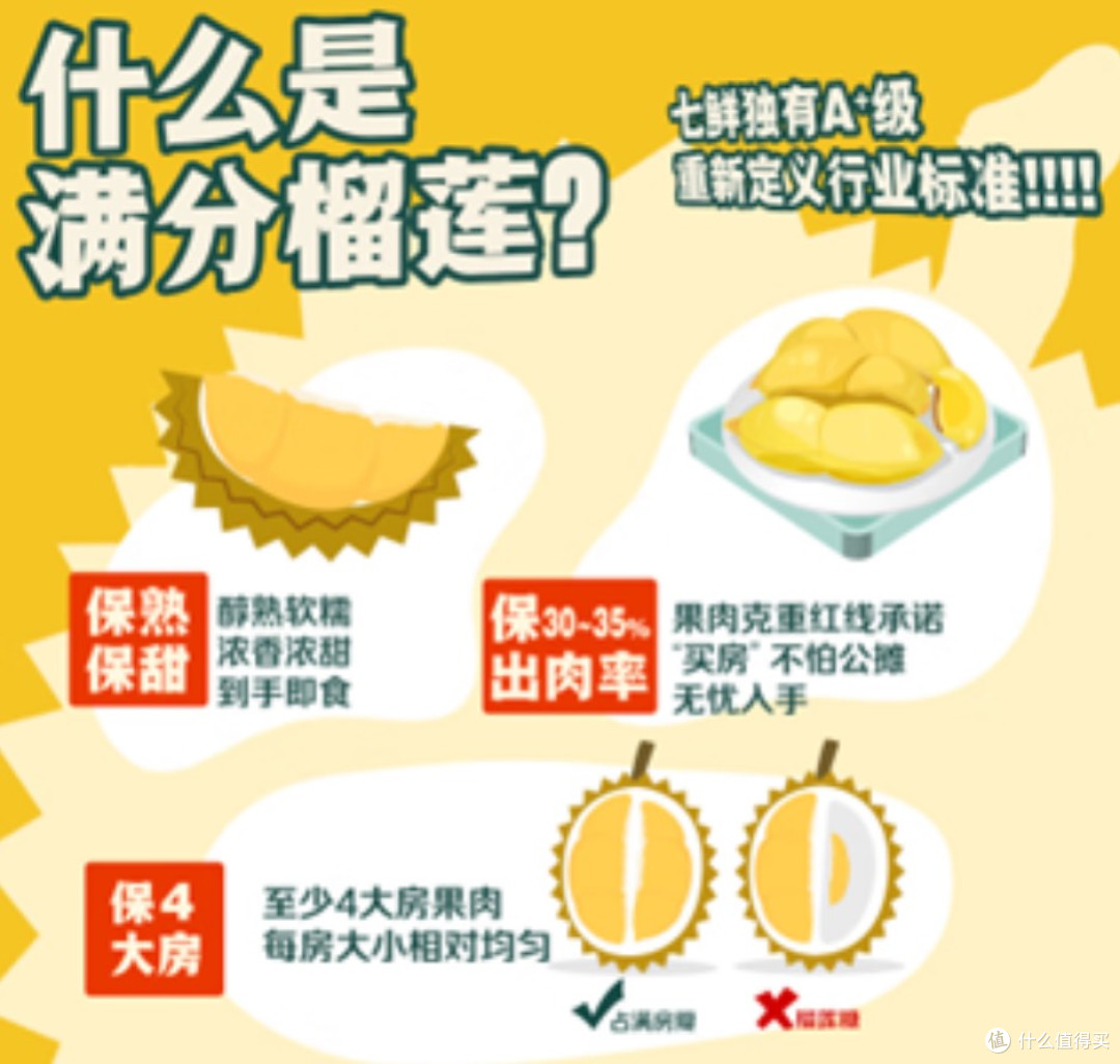 京东“满分榴莲”标准解析:如何做到闭眼买不踩雷?