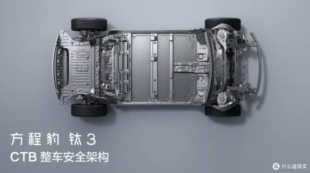 方程豹钛 3:科技潮品,开启都市新出行