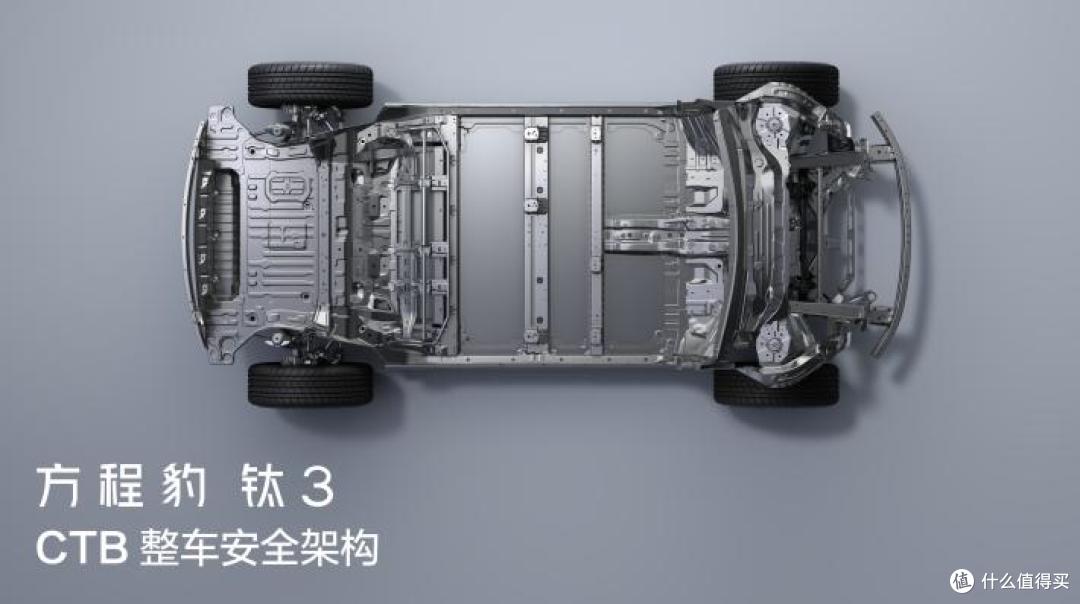 比亚迪方程豹钛3正式上市,13.38万起,解锁科技潮品新玩法